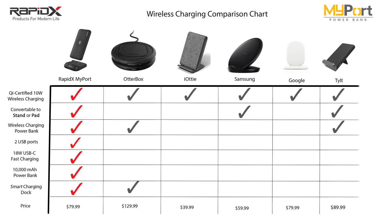 Wireless Charging Compatibility
